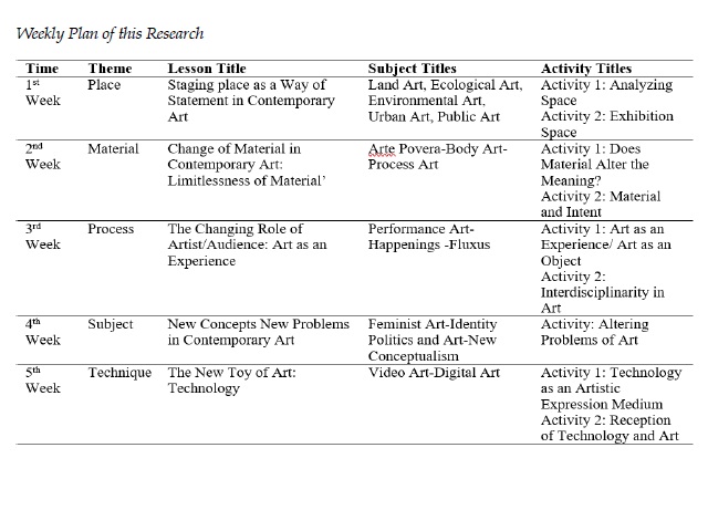 Weekly Plan of this Research