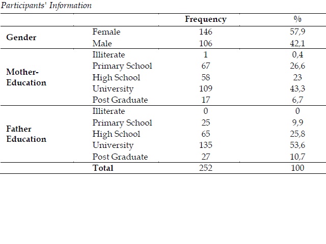Participants' Information